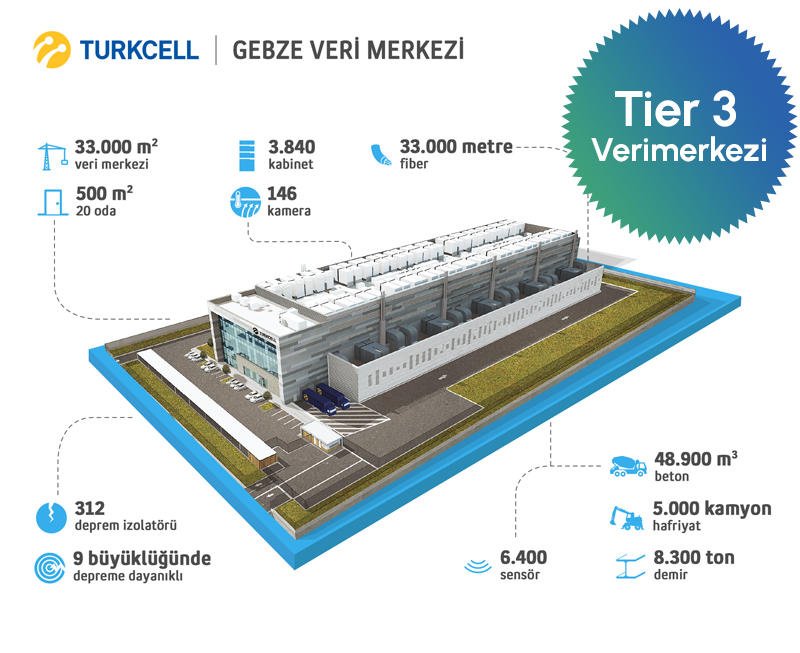 Turkcell altyapısı